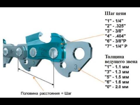 Цепь для бензопилы с победитовыми напайками. обзор лучших производителей