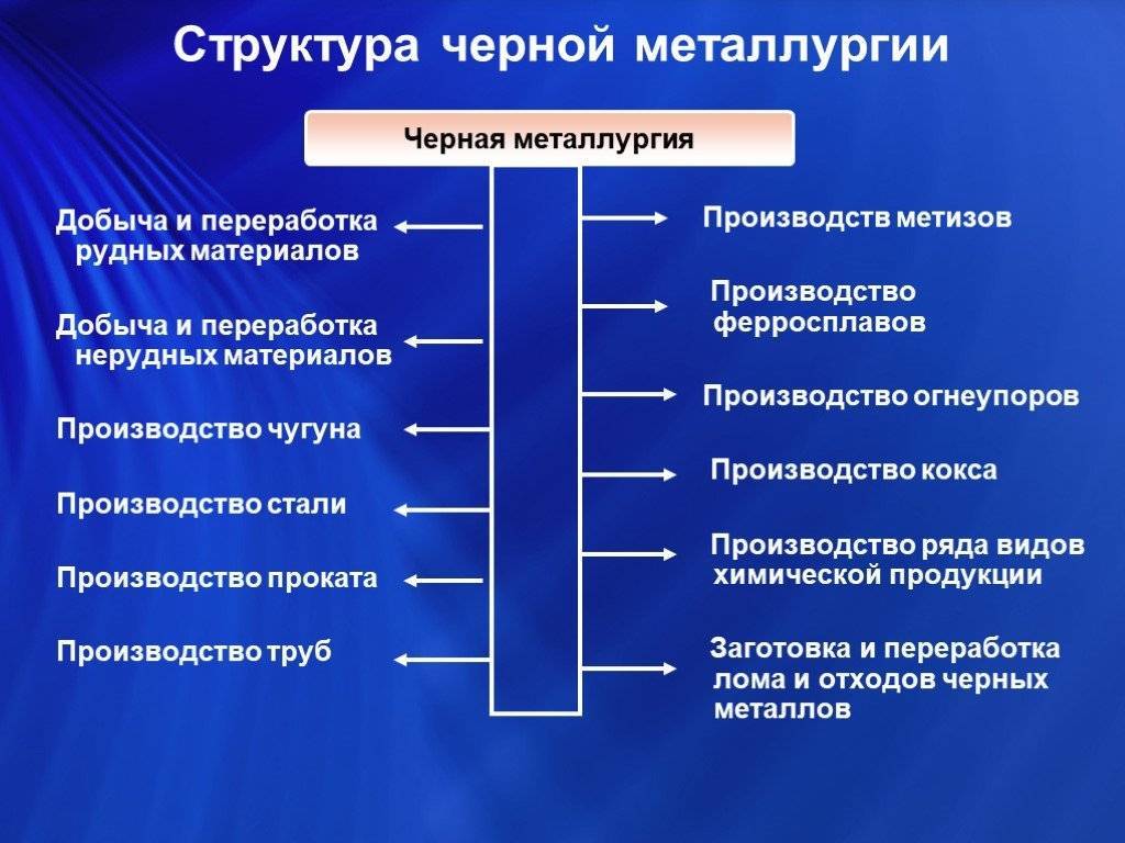 Черная металлургия россии