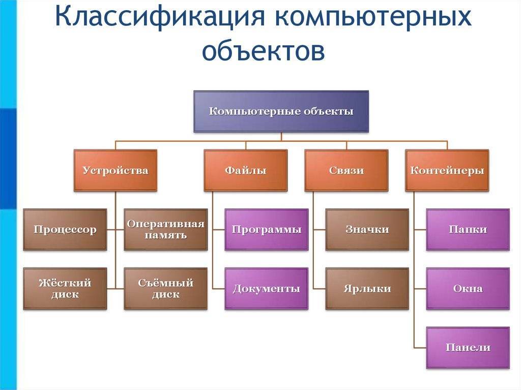 Назначение, виды и классификация токарных резцов