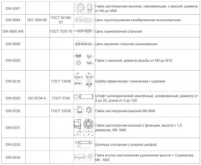 История техники от появления винта