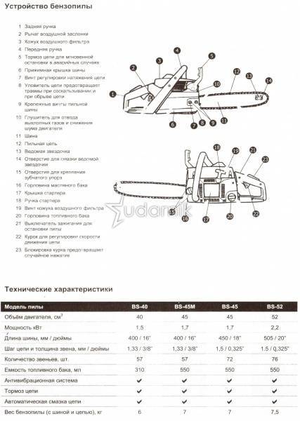 Как отрегулировать карбюратор бензопилы huter - nzizn.ru