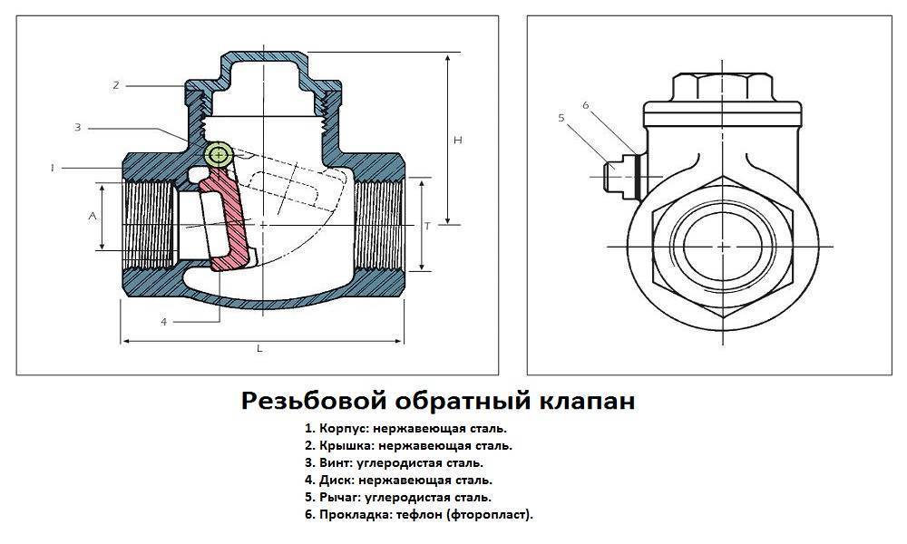 Обратный клапан места установки