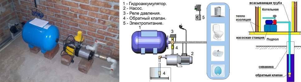 Схема подключения станции водоснабжения