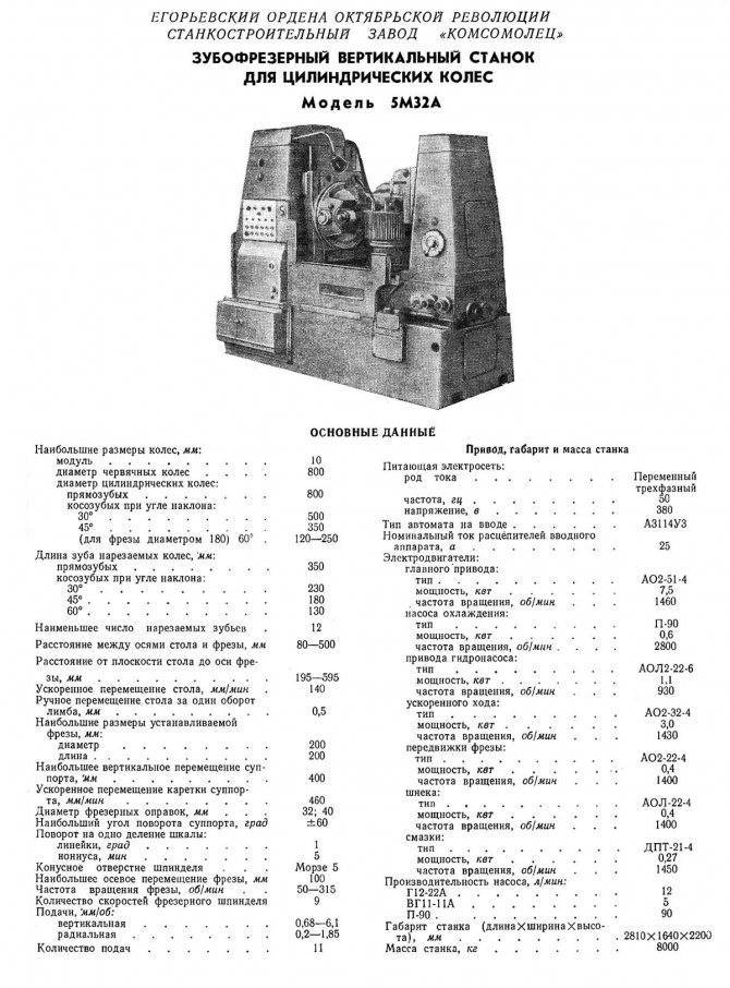 532 станок зубофрезерный вертикальный полуавтомат схемы, описание, характеристики - домашний уют - журнал