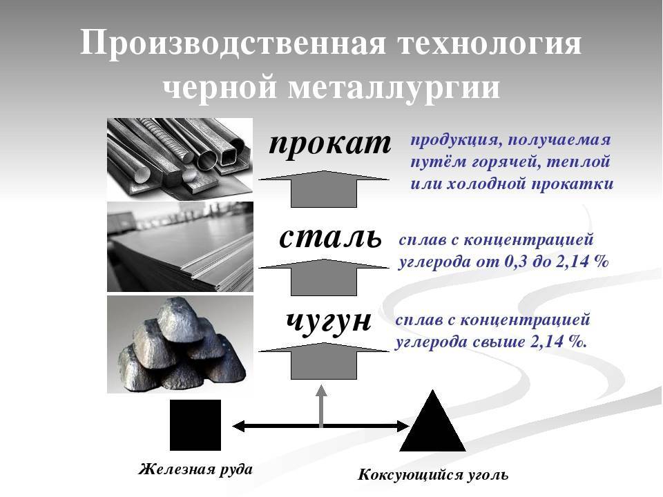 Цветная металлургия россии