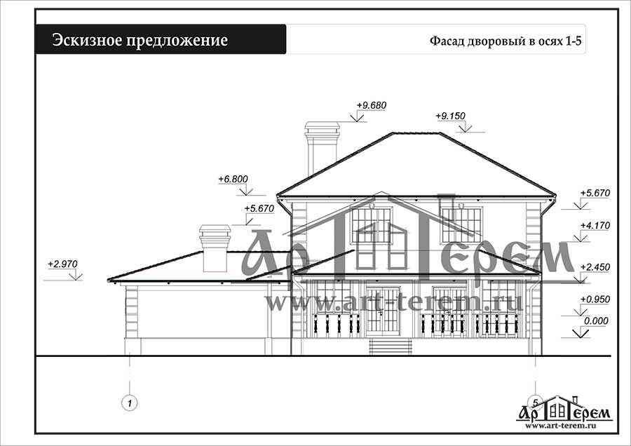 Разработка эскизного проекта это