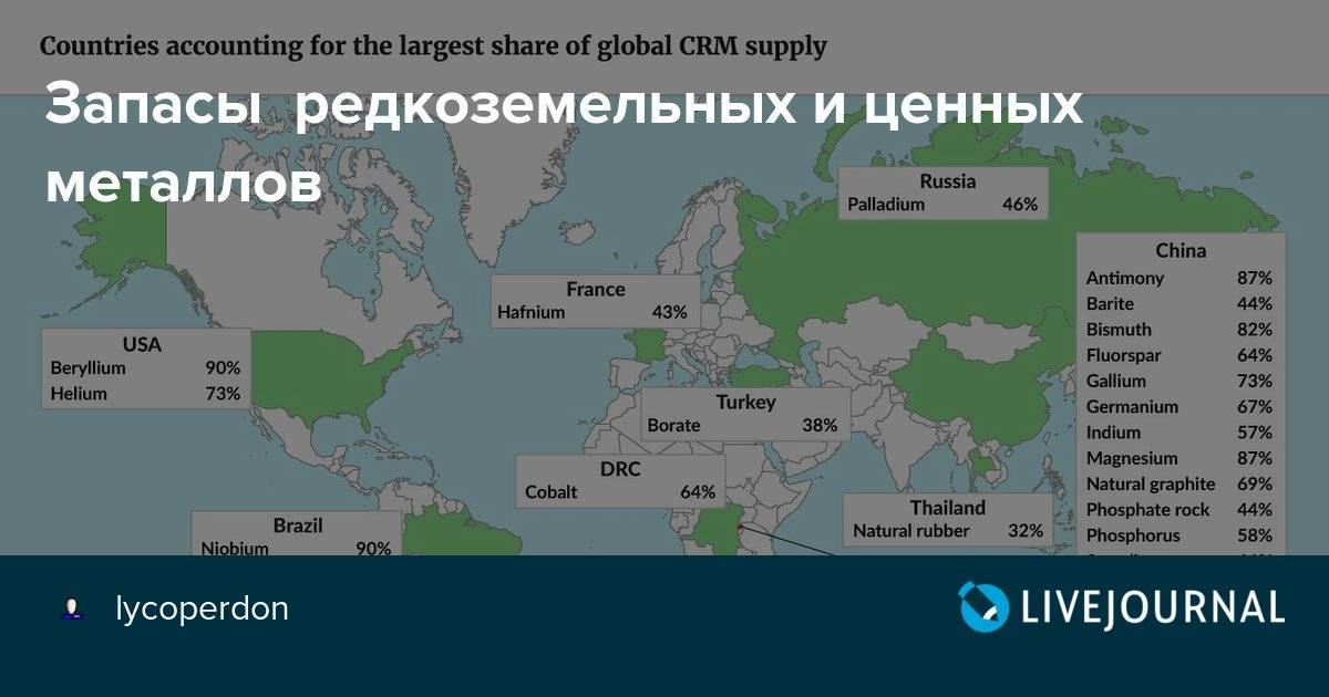 20 самых редких и дорогих материалов на земле