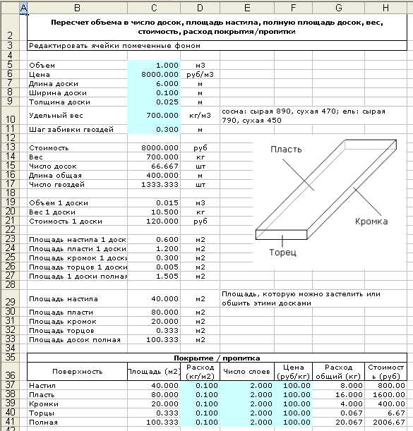 Кубатурник пиломатериала: определение, формулы расчета, таблицы
