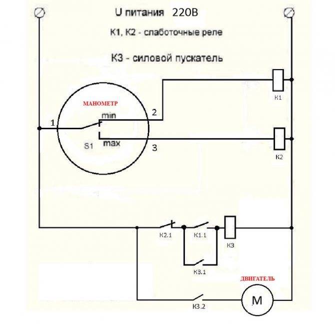 Принцип работы электроконтактных манометров (экм)