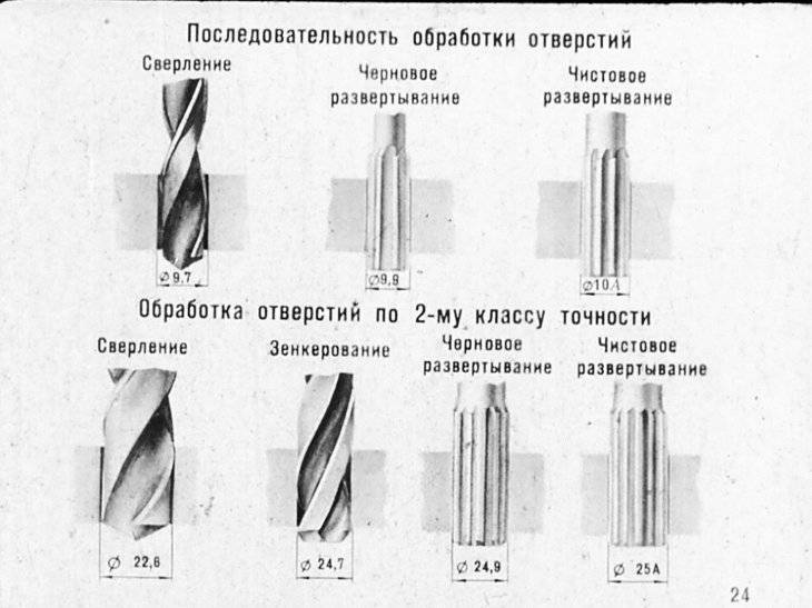 Схема сверления отверстий