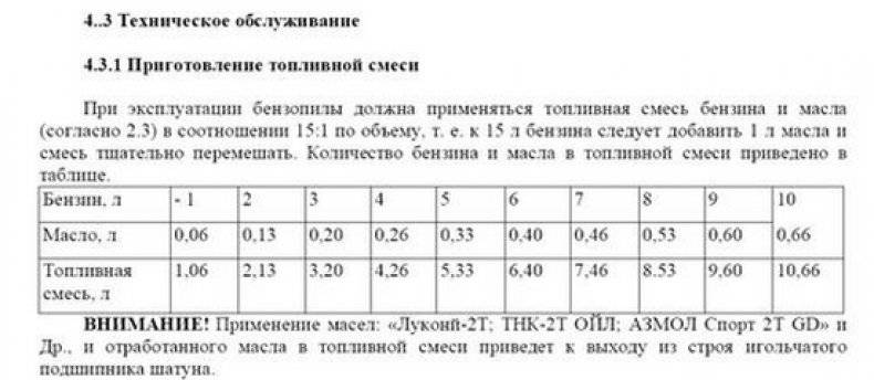 Сколько масла в бензин для триммера • evdiral.ru