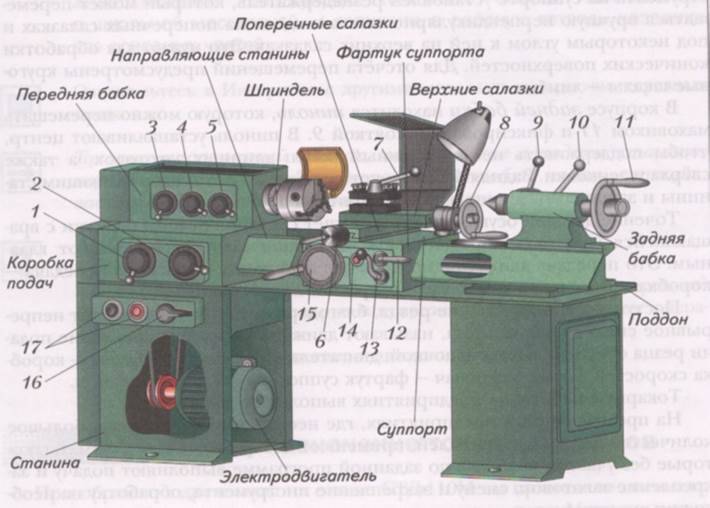 Тв-6 токарно-винторезный станок характеристики, назначение, устройство
