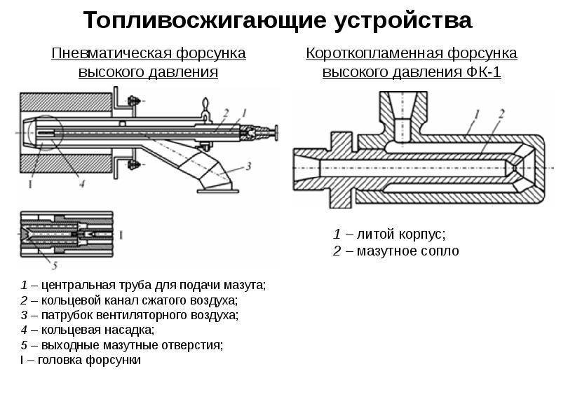 Отопление дома и гаража котлами на отработке своими руками