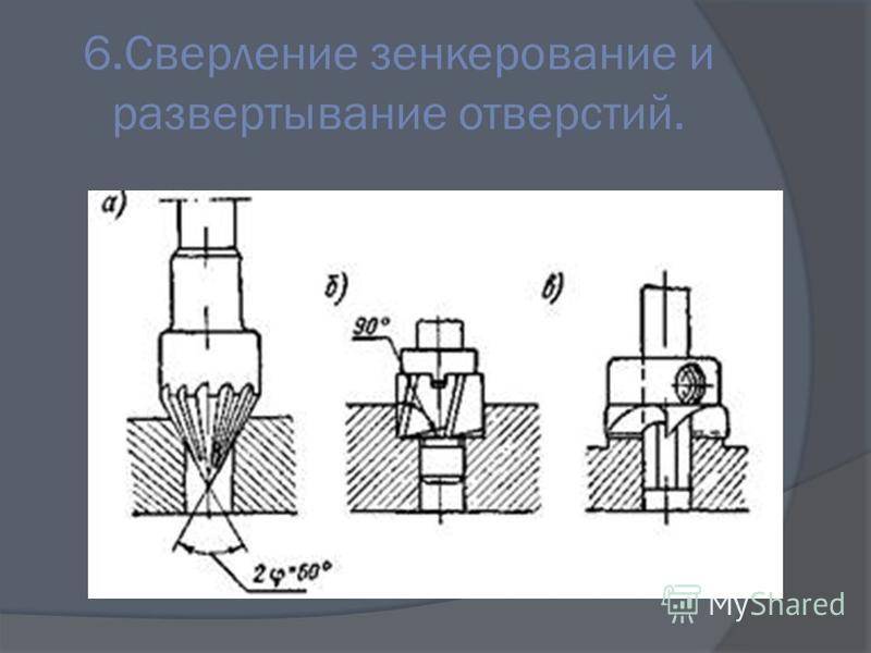 Развертывание это. Схема зенкерования. Зенкерование и развертывание. Зенкование и зенкерование разница. Зенкование отверстий.