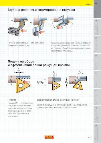Режим резания при токарной обработке :: syl.ru