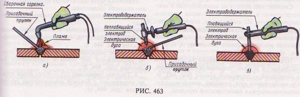 Рисунок током на дереве сварочным аппаратом