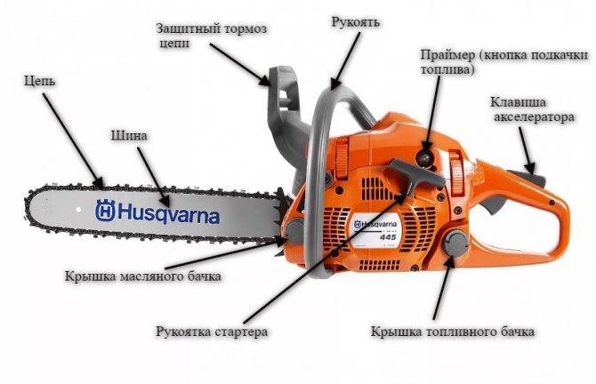 Бензопилы husqvarna — устройство, ремонт, обзор моделей в википедии строительного инструмента - instrument-wiki.ru