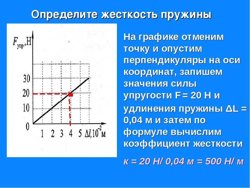Жесткость пружины ️ формула определения величины, обозначение и единица измерения, от чего зависит, физический смысл коэффициента жесткости, примеры расчетов
