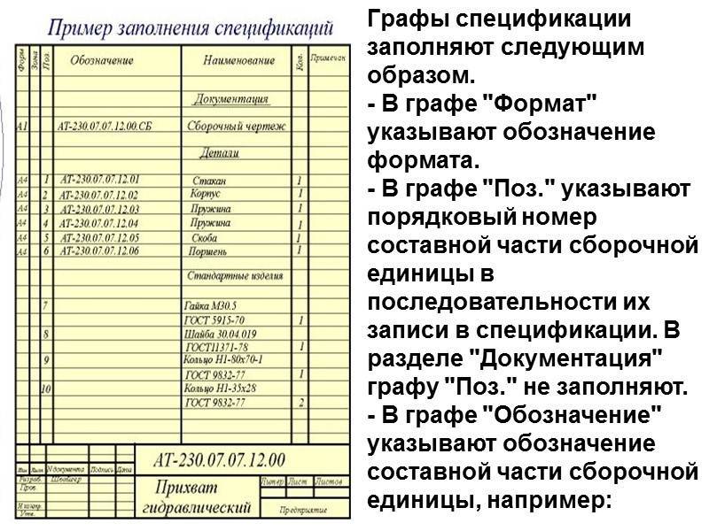 Можно ли на одном чертеже совмещать изображение сборки и спецификации этого изделия