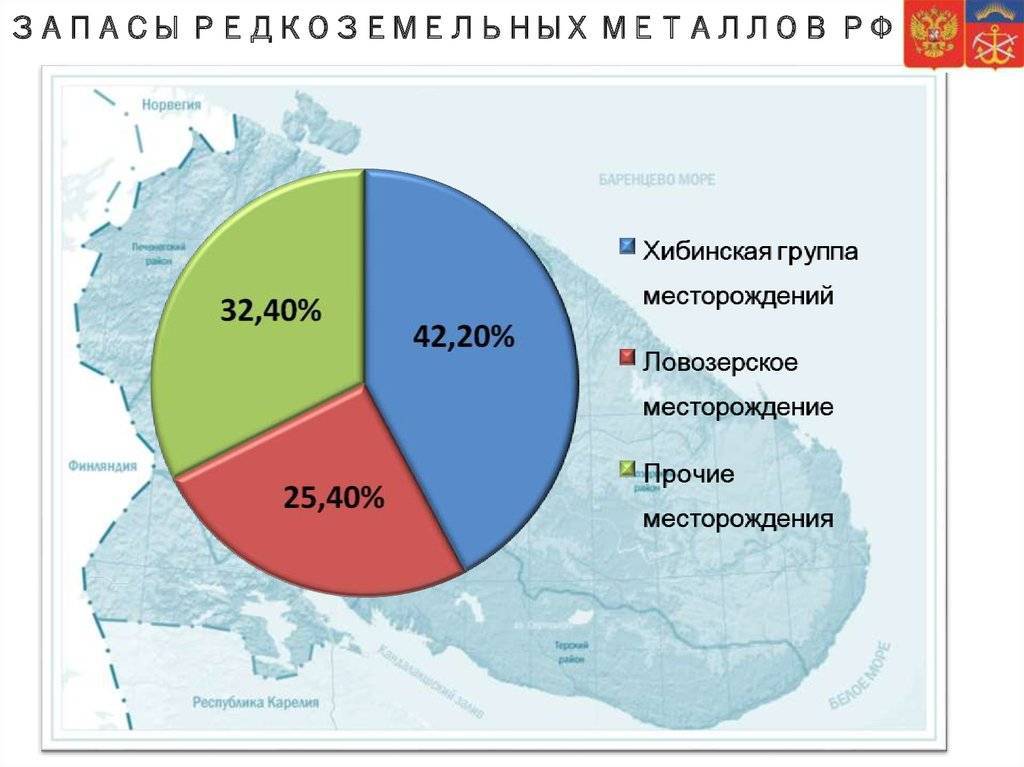 Запас металла. Месторождения редкоземельных металлов в мире. Редкоземельные металлы добыча по странам. Запасы редкоземельных металлов в России. Добыча редкоземельных металлов.