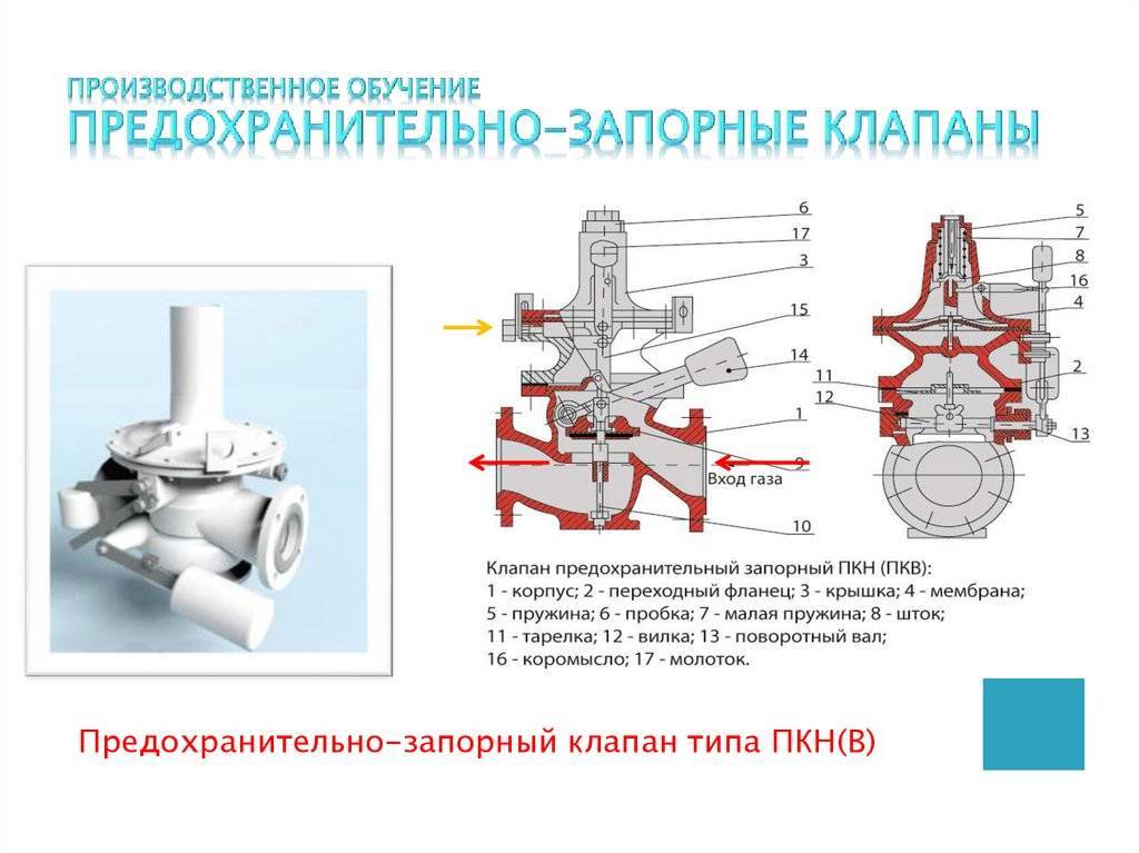 Типы газовых. Предохранительный запорный клапан ПКН-50 устройство и принцип. Предохранительные запорные клапаны типа ПКН В ГРП. Предохранительно запорный клапан ПЗК схема. Предохранительный запорный клапан газовый принцип работы.