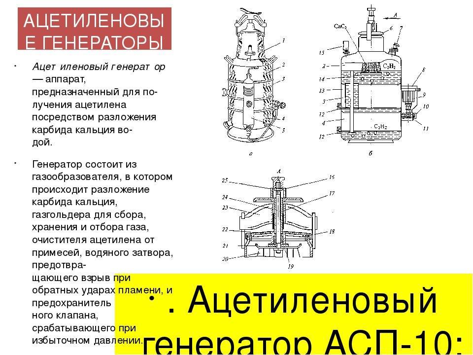 Схема ацетиленового генератора