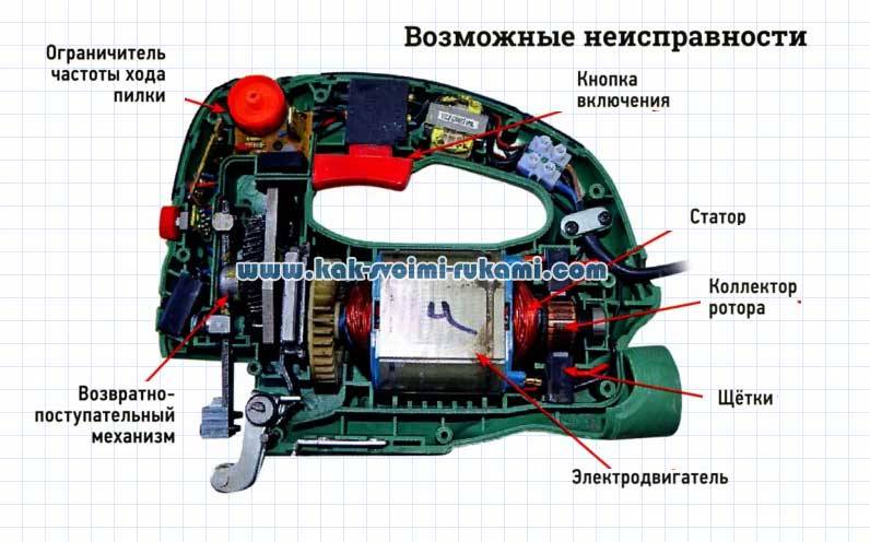 Механизм электролобзика