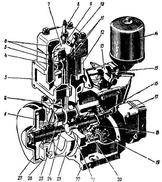Зажигание пд 10. Пусковой двигатель МТЗ-80. Пусковое устройство МТЗ 80. Схема пускового двигателя Пд-10. Пд-10уд пусковой двигатель.