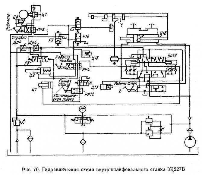 Внутришлифовальный станок 3к225а