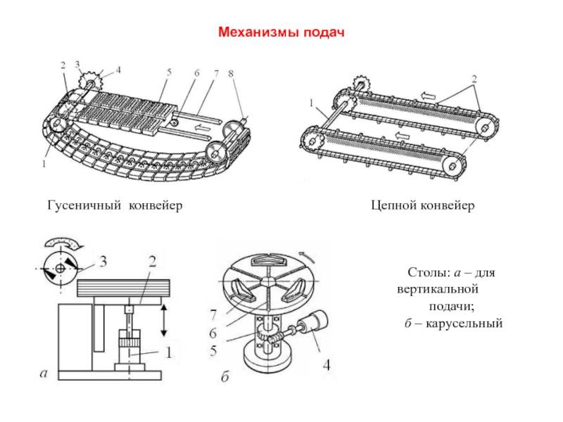 Конвейер: история появления, характеристики, устройство