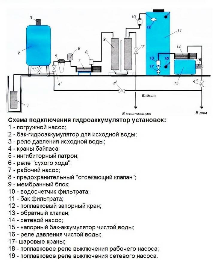 Гидроаккумулятор для систем водоснабжения. Устройство и принцип работы