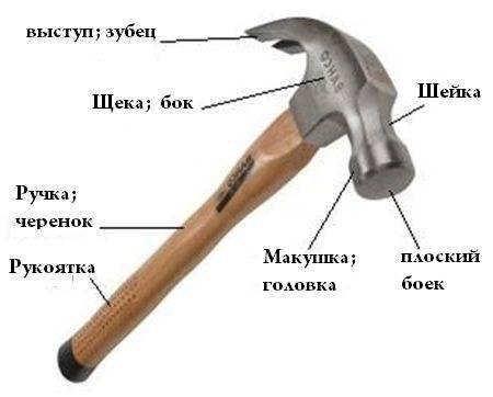 Виды молотков
