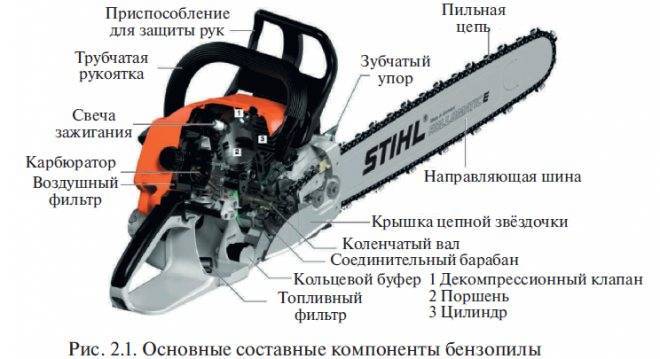 Ремонт бензопилы своими руками: неисправности, как разобрать, собрать, почему пилит криво, греется