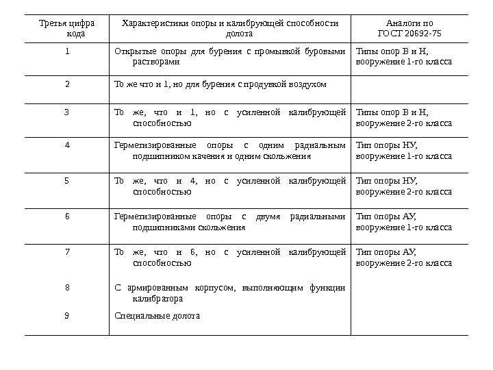 Долото. все виды этого инструмента. как выбирать долото?